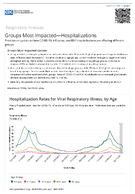 Respiratory Viruses  Groups Most ImpactedHospitalizations