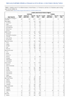 Invasive pneumococcal disease all ages Week 24 Weekly cases of notifiable diseases United States US territories and NonUS Residents week ending June 19 2021