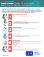 What Happens When I Am Tested for Zika and When Will I Get My Results July 28 2016