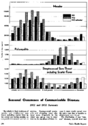 Seasonal occurrence of communicable disease