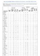 Legionellosis Leptospirosis ListeriosisWeek 44 Weekly cases of notifiable diseases United States US territories and NonUS Residents weeks ending October 31 2020