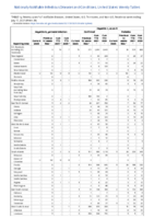 Hepatitis B perinatal infection Hepatitis C viral acute Week 28 Weekly cases of notifiable diseases United States US territories and NonUS Residents week ending July 17 2021