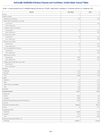 Table 1 Annual reported cases of notifiable diseases and rates per 100000 United States excluding US Territories and NonUS Residents 2023