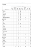 Ehrlichiosis and Anaplasmosis Week 24 Weekly cases of notifiable diseases United States US territories and NonUS Residents weeks ending June 15 2019