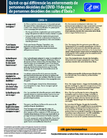 Questce qui differencie les enterrements de personnes decedees du COVID19 de ceux de personnes decedees des suites dEbola 