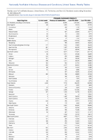Chlamydia trachomatisinfection Week 47 Weekly cases of notifiable diseases United States US Territories and NonUS Residents week ending November 25 2023