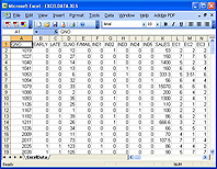 Restaurant DateMarking Practices Concerning ReadytoEat Food Requiring Time and Temperature Control for Safety supporting data and codebook