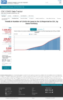 Trends in number of COVID19 cases in the US reported to CDC by stateterritory trends in total and cumulative incidence rate of COVID19 cases in the United States reported to CDC per 100000 population Oct 4 2020