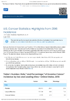 US Cancer Statistics Highlights from 2016 Incidence