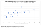Supplementary Figure Traumatic Brain Injuryrelated Death Rate by State and by Percentage of Population Living in Rural Areas United States 20162018