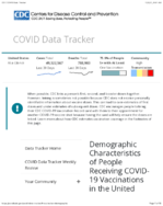 Demographic characteristics of people receiving COVID19 vaccinations in the United States percent of people receiving COVID19 by raceethnicity and date administered December 14 2020May 09 2021