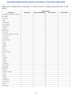 Botulism Infant Week2 Weekly cases of notifiable diseases United States US Territories and NonUS Residents week ending January 17 2026