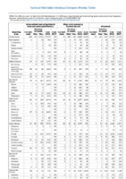 Table 2o Salmonellosis Shiga toxinproducing E coli Shigellosis Week 41 Weekly cases of selected notifiable diseases   1000 cases reported during the preceding year and selected low frequency diseases United States and US territories week ending October 13 2018