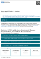 Estimated COVID19 Burden