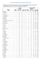 Table 2q Tetanus Varicella morbidity Week 25 Weekly cases of selected notifiable diseases   1000 cases reported during the preceding year and selected low frequency diseases United States and US territories week ending June 23 2018