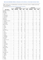 Cryptosporidiosis Cyclosporiasis Week 25 Weekly cases of notifiable diseases United States US territories and NonUS Residents week ending June 25 2022