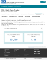CDC COVID Data Tracker Cases  Deaths Among Healthcare Personnel December 30 2020