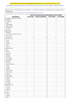 Severe acute respiratory syndromeassociated coronavirus disease Week 05 Weekly cases of notifiable diseases United States US Territories and NonUS Residents week ending February 3 2024