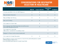 Considerations for Respirator Selection in Healthcare N95 Day 2017