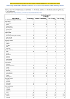 Coccidioidomycosis Confirmed Week 06 Weekly cases of notifiable diseases United States US Territories and NonUS Residents week ending February 11 2023