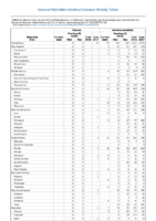Table 2q Tetanus Varicella morbidity Week 16 Weekly cases of selected notifiable diseases   1000 cases reported during the preceding year and selected low frequency diseases United States and US territories week ending April 21 2018