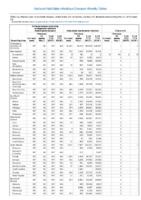Carbapenemaseproducing carbapenemResistant Enterobacteriaceae Week 19 Weekly cases of notifiable diseases United States US territories and NonUS Residents weeks ending May 11 2019
