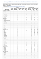 Cholera Coccidioidomycosis Week 43 Weekly cases of notifiable diseases United States US territories and NonUS Residents week ending October 29 2029