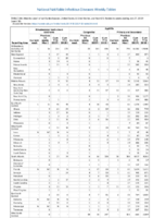 Streptococcal toxic shock syndrome Syphilis Congenital Primary and Secondary Week 30 Weekly cases of notifiable diseases United States US territories and NonUS Residents weeks ending July 27 2019