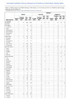 Malaria Measles Week 47 Weekly cases of notifiable diseases United States US territories and NonUS Residents week ending November 26 2022