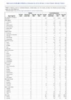 Cholera Coccidioidomycosis Week 34 Weekly cases of notifiable diseases United States US territories and NonUS Residents week ending August 28 2021