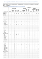 Legionellosis Leptospirosis Listeriosis Week 19 Weekly cases of notifiable diseases United States US territories and NonUS Residents week ending May 14 2022