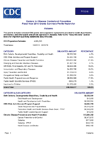Centers for Disease Control and Prevention Fiscal Year 2016 Grants Summary Profile Report for Alabama