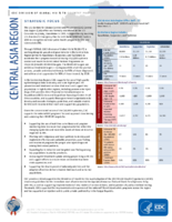 CDC Division of Global HIV  TB Country Profile Central Asia Region July 2018