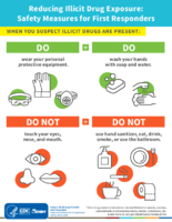 Reducing Illicit Drug Exposure Safety Measures for First Responders When You Suspect Illicit Drugs Are Present