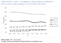 Demographic Behavioral and Clinical Characteristics of Persons Seeking Care at Sexually Transmitted Disease Clinics  14 Sites STD Surveillance Network US 20102018 2 Supplemental Figures