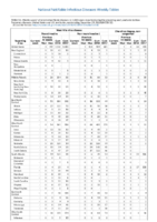 West Nile virus disease Zika virus disease noncongenital Week 52 Weekly cases of selected notifiable diseases   1000 cases reported during the preceding year and selected low frequency diseases United States and US territories week ending December 29 2018