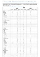 Rabies Week 12 Weekly cases of notifiable diseases United States US territories and NonUS Residents week ending March 27 2021