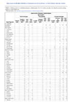 Haemophilus influenzae invasive disease age 5 years Week 33 Weekly cases of notifiable diseases United States US territories and NonUS Residents week ending August 21 2021