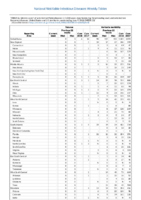 Table 2q Tetanus Varicella morbidity Week 23 Weekly cases of selected notifiable diseases   1000 cases reported during the preceding year and selected low frequency diseases United States and US territories week ending June 9 2018
