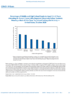 COVID19 Stats Percentage of Middle and High School Students Aged 1321 Years Attending InPerson Classes Who Reported Observing Fellow Students Wearing a Mask All the Time by School Setting and Activity  US October 2020