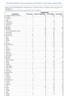 Cryptosporidiosis Week 11 Weekly cases of notifiable diseases United States US Territories and NonUS Residents week ending March 18 2023