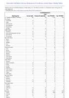 Coccidioidomycosis Total Week 24 Weekly cases of notifiable diseases United States US Territories and NonUS Residents week ending June 15 2024