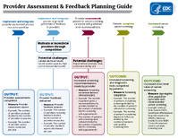 Provider Assessment  Feedback Planning Guide