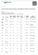 Table L6 Adult Lifetime Asthma Prevalence and Number by Education and State or Territory BRFSS 2020