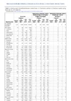 Gonorrhea Haemophilus influenzae invasive disease All ages all serotypes Age 5 years Serotype b Week 50 Weekly cases of notifiable diseases United States US territories and NonUS Residents weeks ending December 14 2019