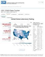 United States laboratory testing COVID19 viiral RTPCR laboratory tests performed by stateterritory Sep 25 2020