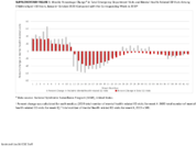 Supplementary Figure 1 Weekly Percentage Change in Total Emergency Department Visits and Mental HealthRelated ED Visits Among Children Aged 18 Years JanuaryOctober 2020 Compared With the Corresponding Week in 2019