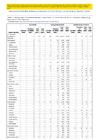 Brucellosis Campylobacteriosis Candida auris clinical Week 49 Weekly cases of notifiable diseases United States US territories and NonUS Residents week ending December 11 2021