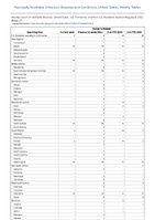 Hansens disease Week 27 Weekly cases of notifiable diseases United States US Territories and NonUS Residents week ending July 8 2023