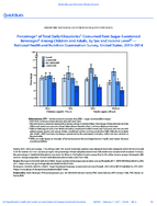 QuickStats Percentage of Total Daily Kilocalories Consumed From SugarSweetened Beverages Among Children and Adults by Sex and Income Level  National Health and Nutrition Examination Survey US United States 20112014